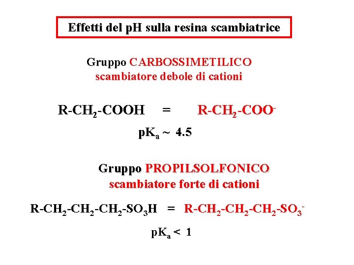 Effetti del p. H sulla resina scambiatrice Gruppo CARBOSSIMETILICO scambiatore debole di cationi R-CH