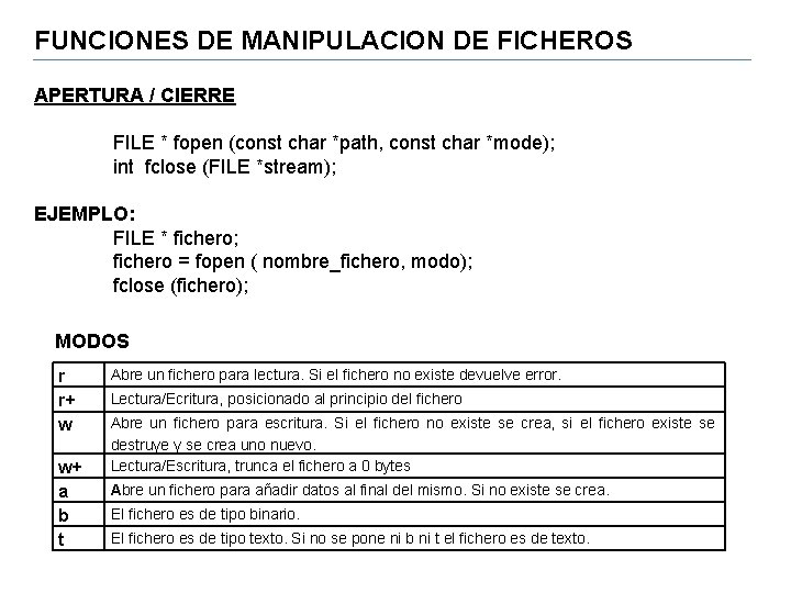 FUNCIONES DE MANIPULACION DE FICHEROS APERTURA / CIERRE FILE * fopen (const char *path,