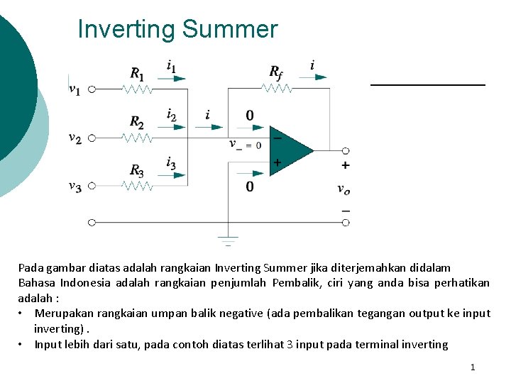 Inverting Summer Pada gambar diatas adalah rangkaian Inverting Summer jika diterjemahkan didalam Bahasa Indonesia