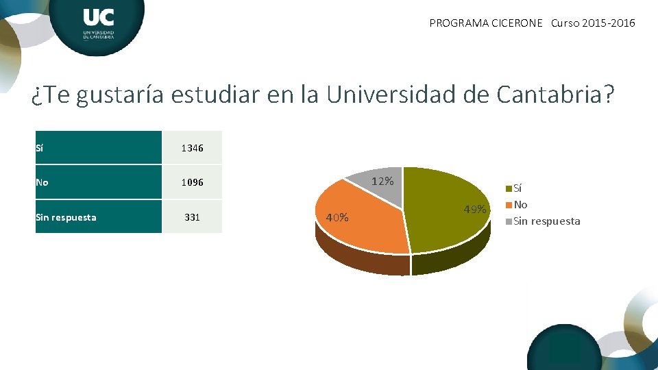 PROGRAMA CICERONE Curso 2015 -2016 ¿Te gustaría estudiar en la Universidad de Cantabria? Sí
