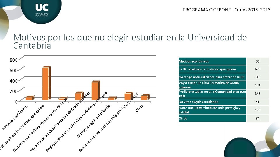 PROGRAMA CICERONE Curso 2015 -2016 Motivos por los que no elegir estudiar en la