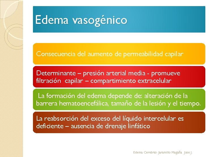 Edema vasogénico Consecuencia del aumento de permeabilidad capilar Determinante – presión arterial media -