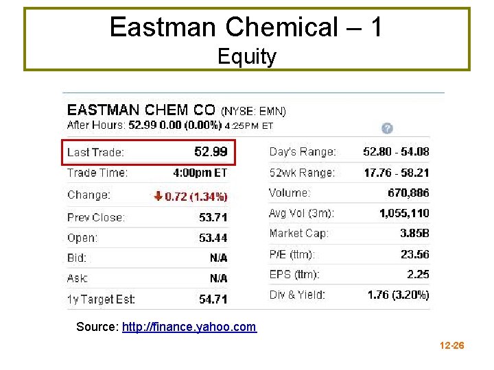 Eastman Chemical – 1 Equity Source: http: //finance. yahoo. com 12 -26 