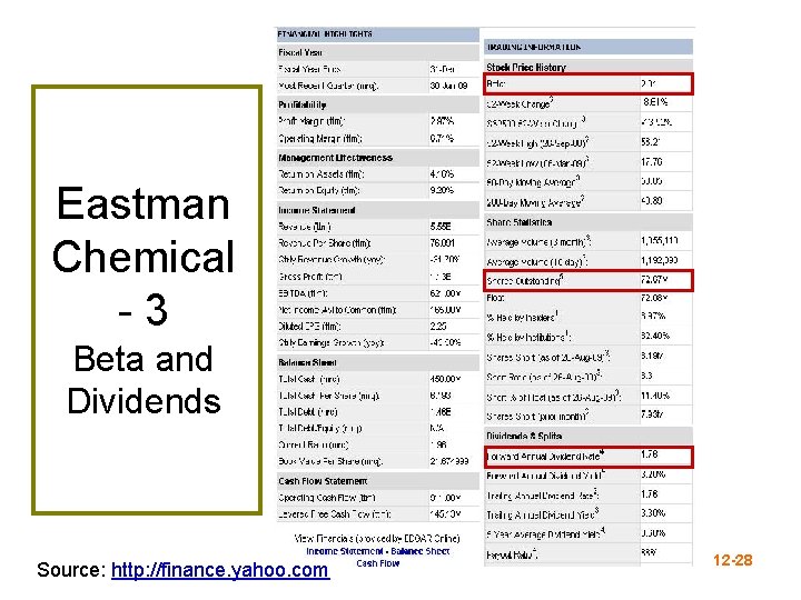 Eastman Chemical -3 Beta and Dividends Source: http: //finance. yahoo. com 12 -28 