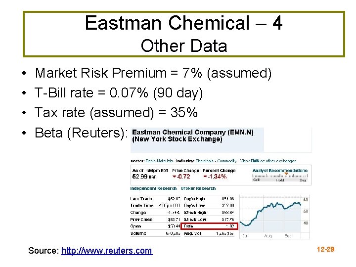 Eastman Chemical – 4 Other Data • • Market Risk Premium = 7% (assumed)