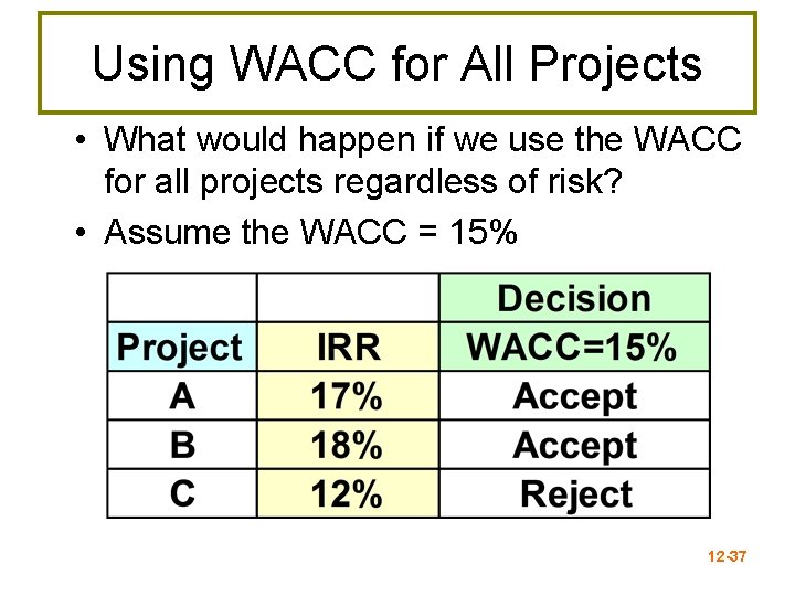 Using WACC for All Projects • What would happen if we use the WACC