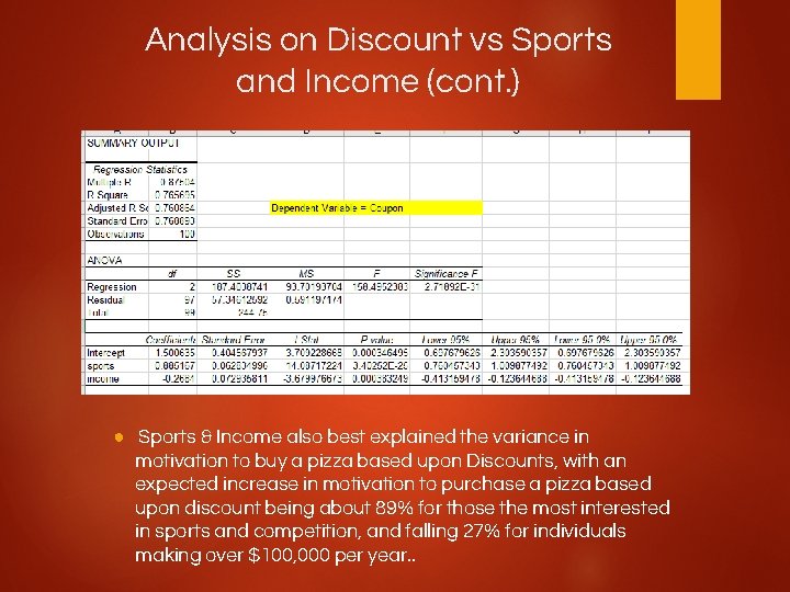 Analysis on Discount vs Sports and Income (cont. ) ● Sports & Income also