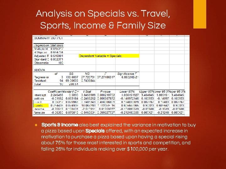 Analysis on Specials vs. Travel, Sports, Income & Family Size ● Sports & Income