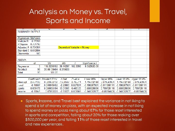 Analysis on Money vs. Travel, Sports and Income ● Sports, Income, and Travel best