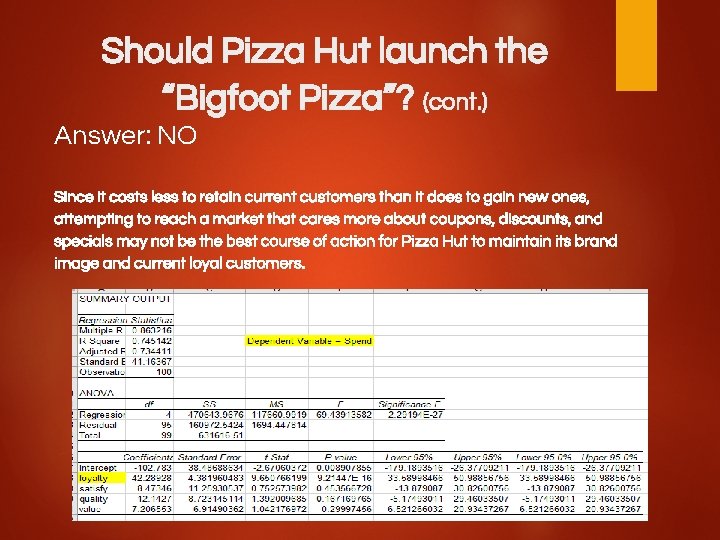 Should Pizza Hut launch the “Bigfoot Pizza”? (cont. ) Answer: NO Since it costs