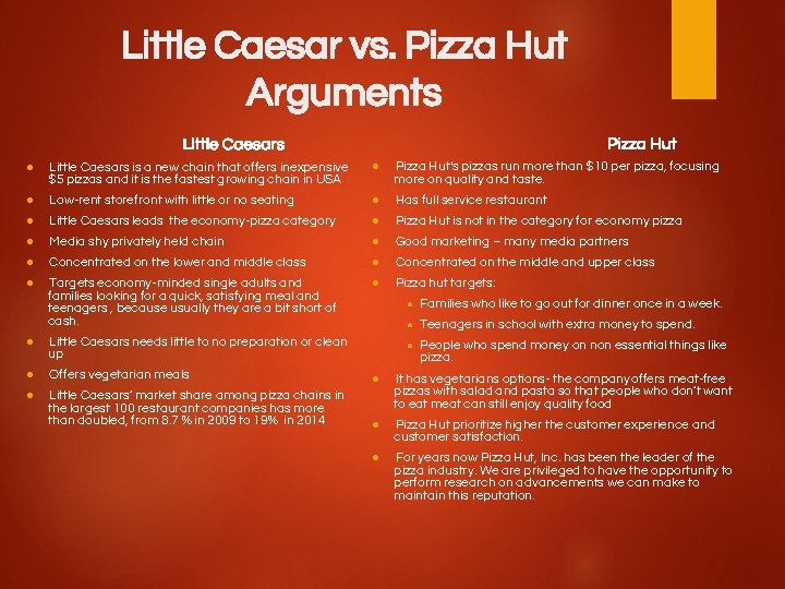 Little Caesar vs. Pizza Hut Arguments Pizza Hut Little Caesars ● Little Caesars is