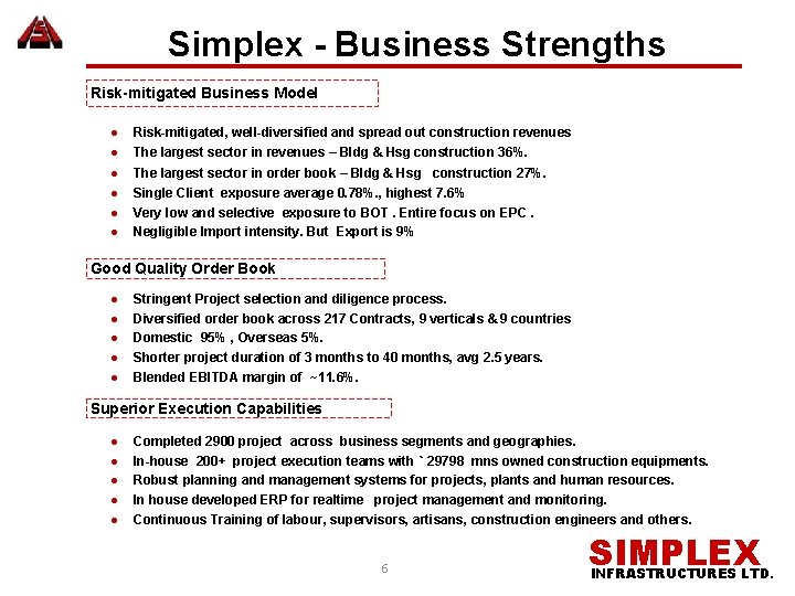 Simplex - Business Strengths Risk-mitigated Business Model ● ● ● Risk-mitigated, well-diversified and spread