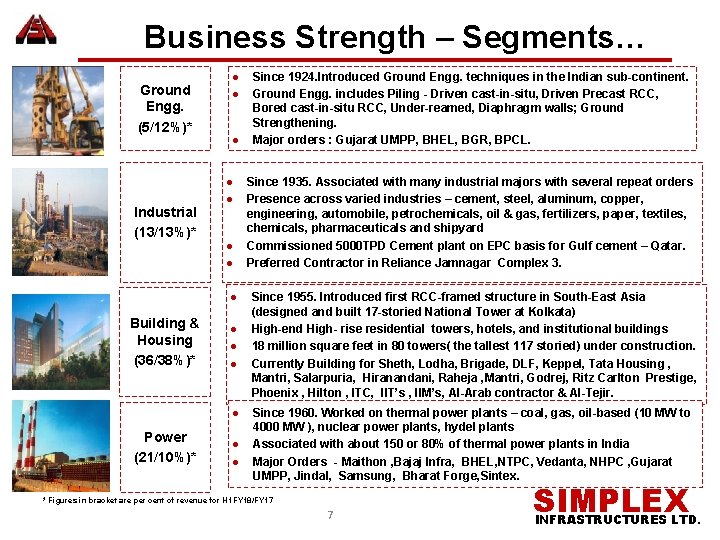 Business Strength – Segments… Ground Engg. (5/12%)* Industrial (13/13%)* ● ● ● ● Building