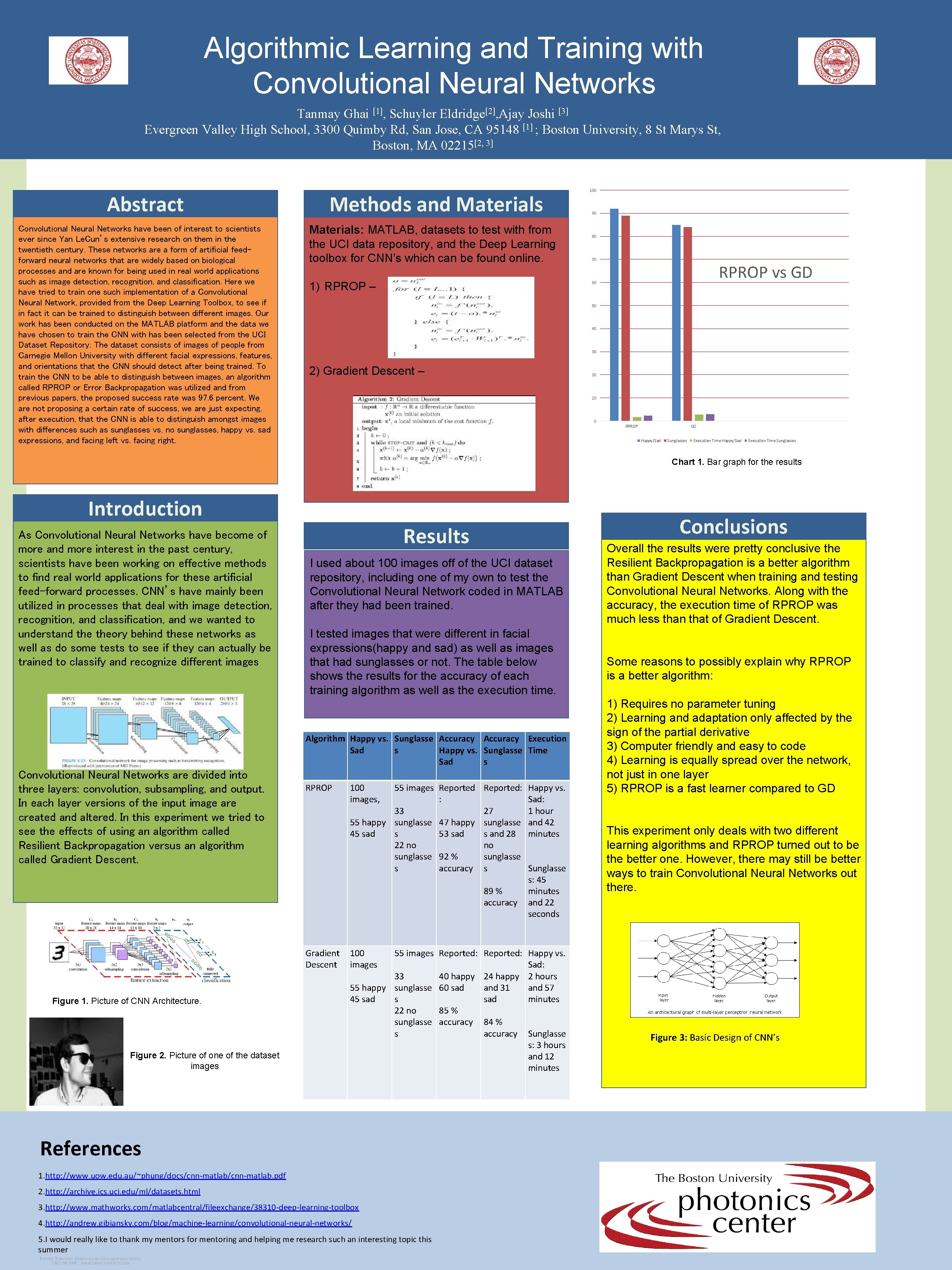 Algorithmic Learning and Training with Convolutional Neural Networks