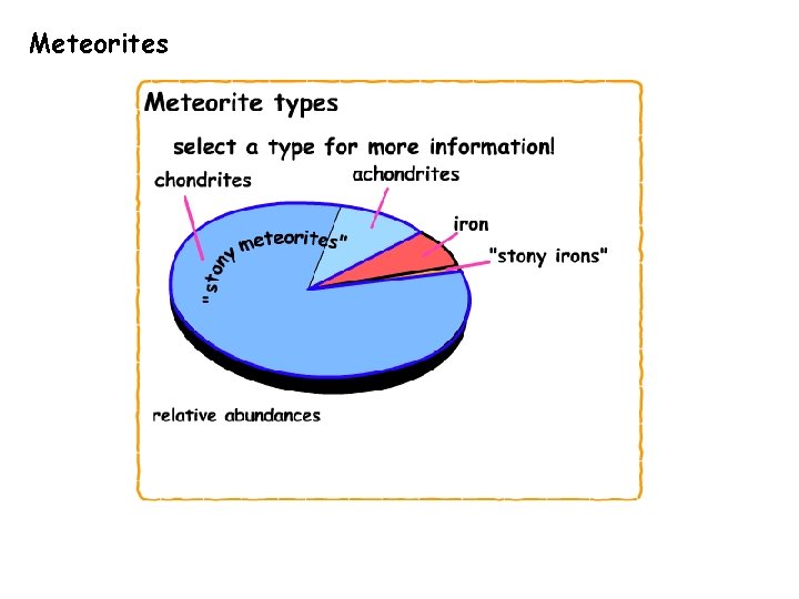 Meteorites 