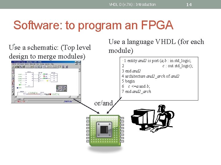 VHDL 0 (v. 7 A) : Introduction 14 Software: to program an FPGA •