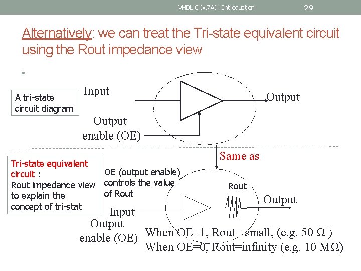 29 VHDL 0 (v. 7 A) : Introduction Alternatively: we can treat the Tri-state