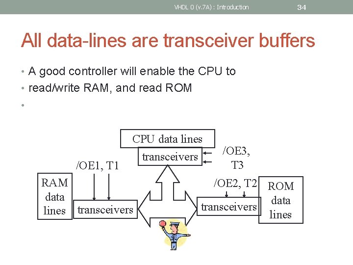 VHDL 0 (v. 7 A) : Introduction 34 All data-lines are transceiver buffers •