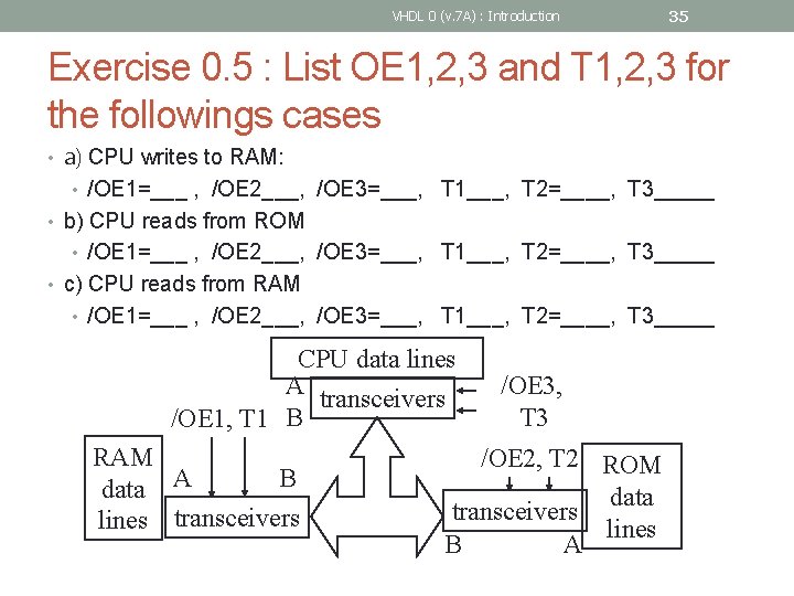 VHDL 0 (v. 7 A) : Introduction 35 Exercise 0. 5 : List OE