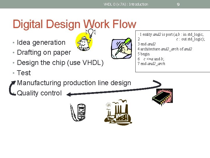 VHDL 0 (v. 7 A) : Introduction 9 Digital Design Work Flow • Idea