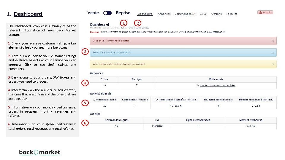 1. Dashboard 1 The Dashboard provides a summary of all the relevant information of