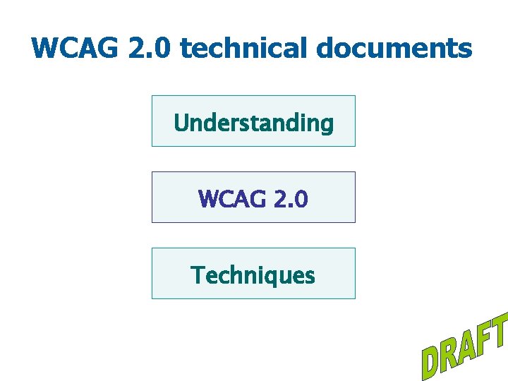 WCAG 2. 0 technical documents Understanding WCAG 2. 0 Techniques 