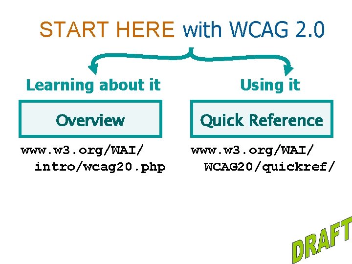 START HERE with WCAG 2. 0 Learning about it Using it Overview Quick Reference