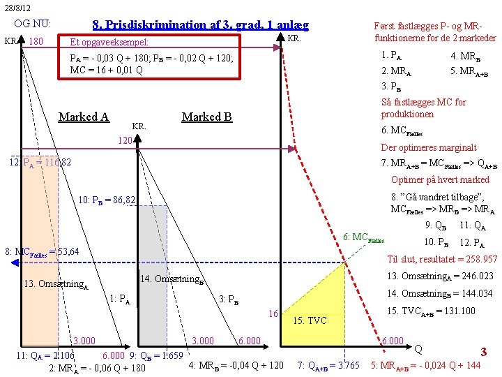 28/8/12 8. Prisdiskrimination af 3. grad, 1 anlæg OG NU: KR. 180 Først fastlægges