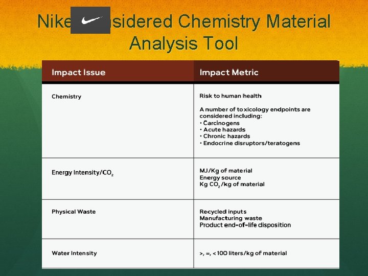 Nike Considered Chemistry Material Analysis Tool 