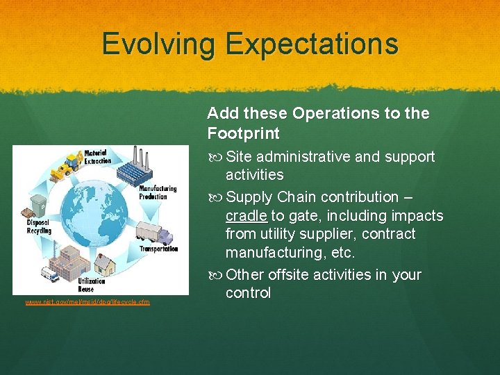 Evolving Expectations Add these Operations to the Footprint www. nist. gov/mel/msid/dpg/lifecycle. cfm Site administrative