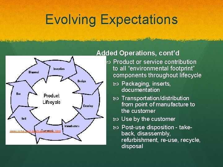 Evolving Expectations Added Operations, cont’d Product or service contribution to all “environmental footprint” components