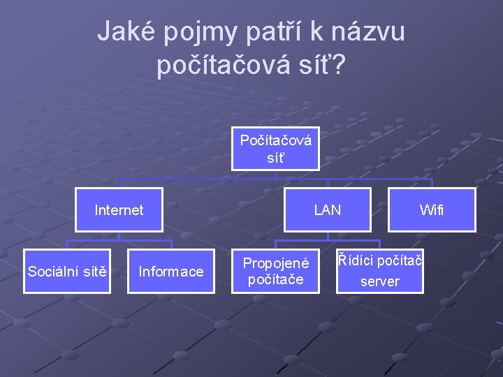 Jaké pojmy patří k názvu počítačová síť? Počítačová síť Internet Sociální sítě Informace LAN