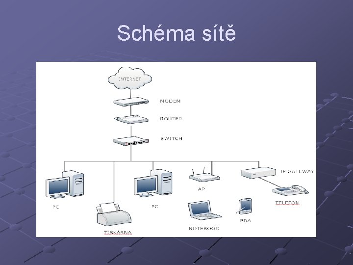 Schéma sítě 