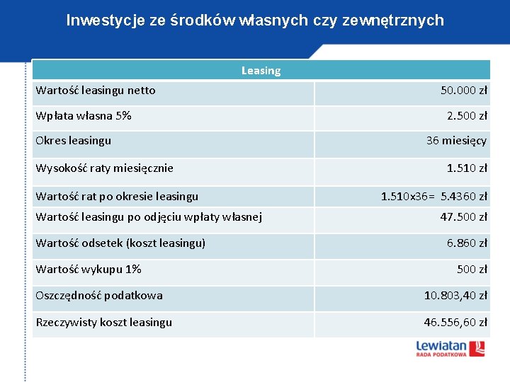 Inwestycje ze środków własnych czy zewnętrznych Leasing Wartość leasingu netto Wpłata własna 5% Okres