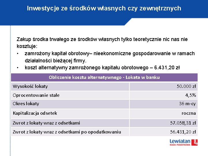 Inwestycje ze środków własnych czy zewnętrznych Zakup środka trwałego ze środków własnych tylko teoretycznie