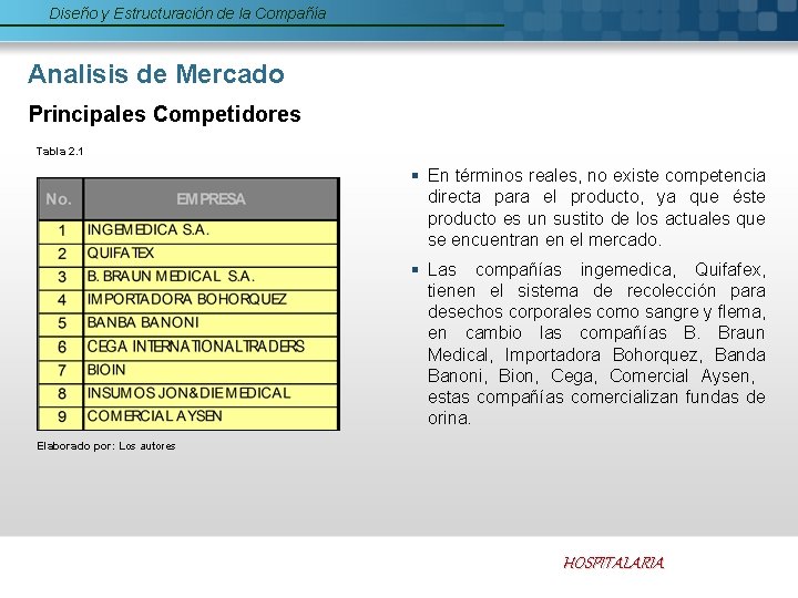 Diseño y Estructuración de la Compañía Analisis de Mercado Principales Competidores Tabla 2. 1
