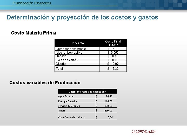 Planificación Financiera Determinación y proyección de los costos y gastos Costo Materia Prima Costo