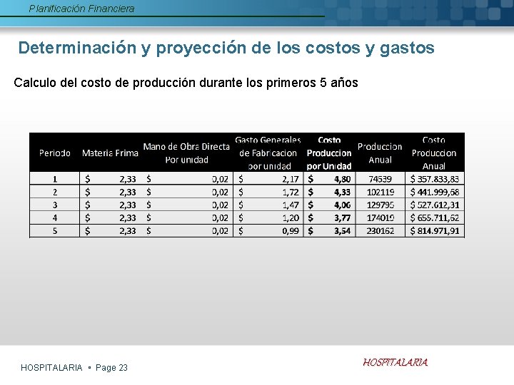 Planificación Financiera Determinación y proyección de los costos y gastos Calculo del costo de