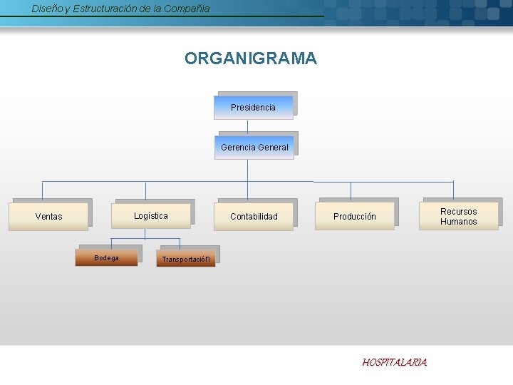 Diseño y Estructuración de la Compañía ORGANIGRAMA Presidencia Gerencia General Logística Ventas Bodega Contabilidad
