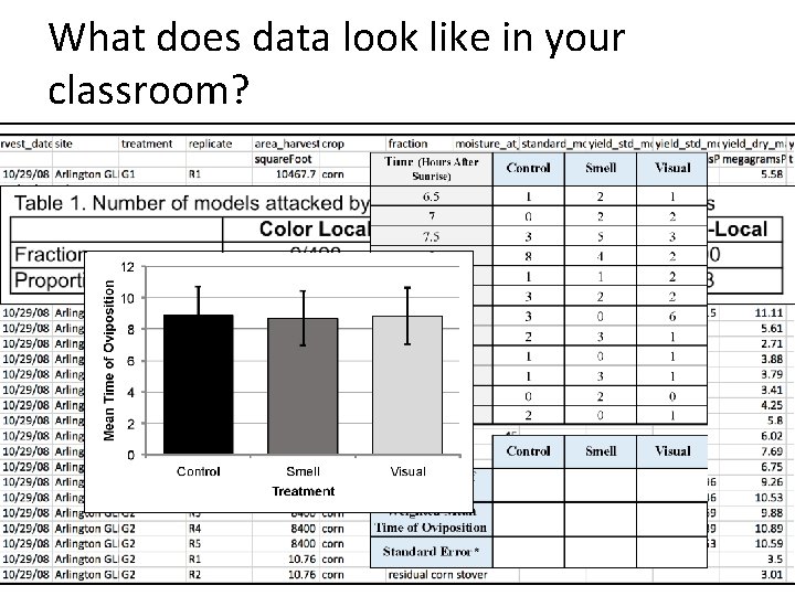 What does data look like in your classroom? 