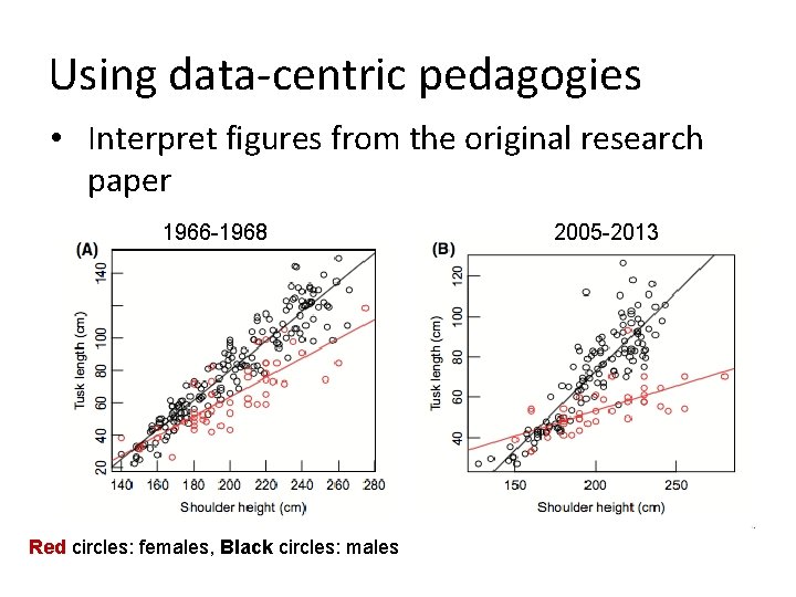 Using data-centric pedagogies • Interpret figures from the original research paper 1966 -1968 Red
