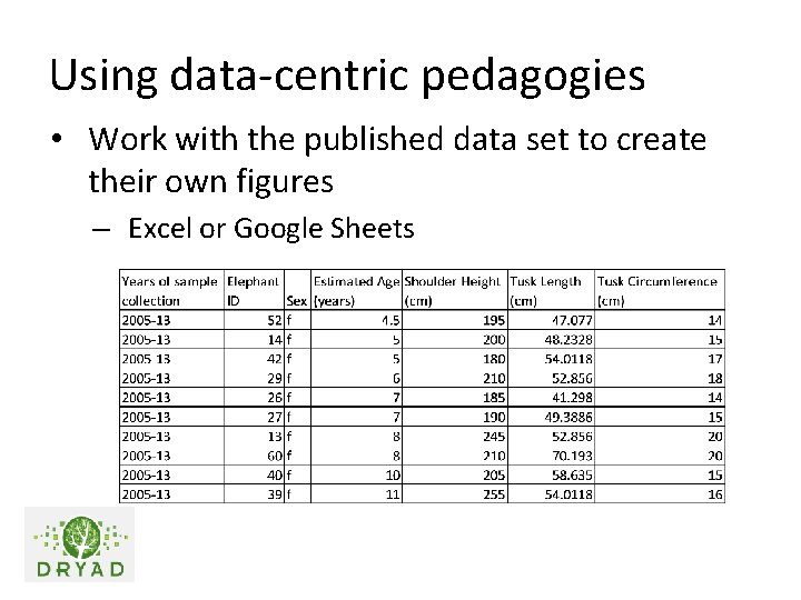 Using data-centric pedagogies • Work with the published data set to create their own