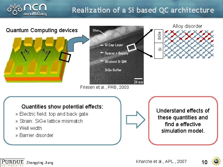 Realization of a Si based QC architecture Alloy disorder Si Si. Ge Quantum Computing