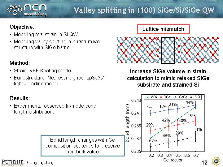 Valley splitting in (100) Si. Ge/Si/Si. Ge QW Objective: • Modeling real strain in