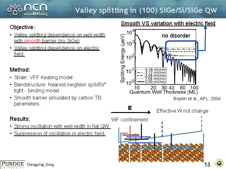 Valley splitting in (100) Si. Ge/Si/Si. Ge QW Objective: Smooth VS variation with electric