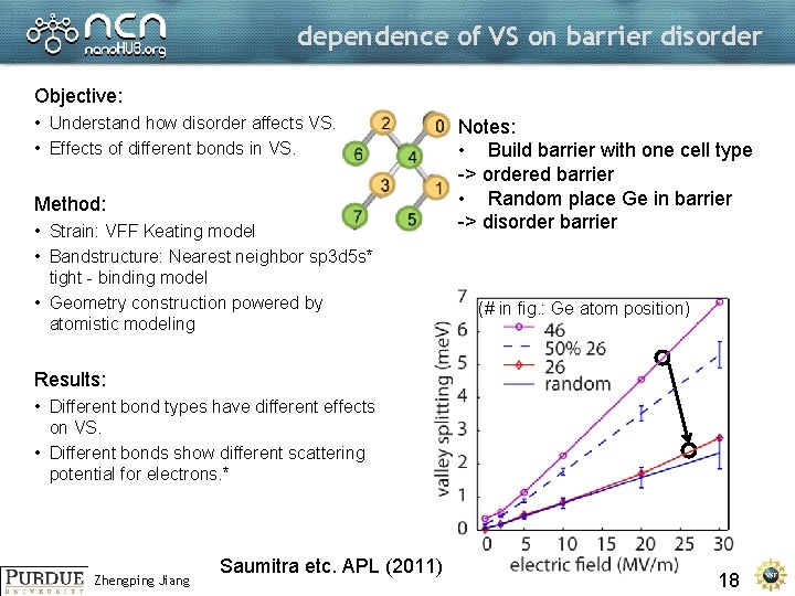 dependence of VS on barrier disorder Objective: • Understand how disorder affects VS. •