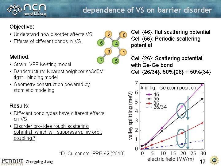 dependence of VS on barrier disorder Objective: • Understand how disorder affects VS. •