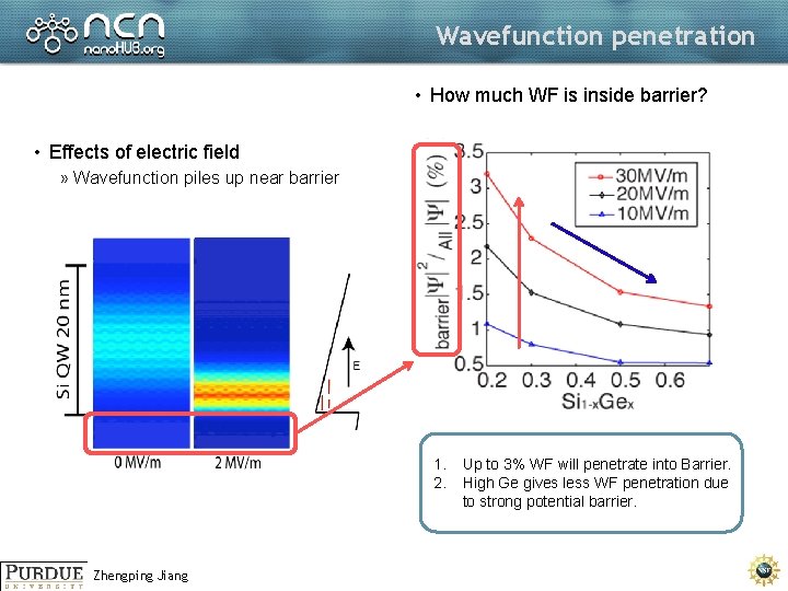 Wavefunction penetration • How much WF is inside barrier? • Effects of electric field