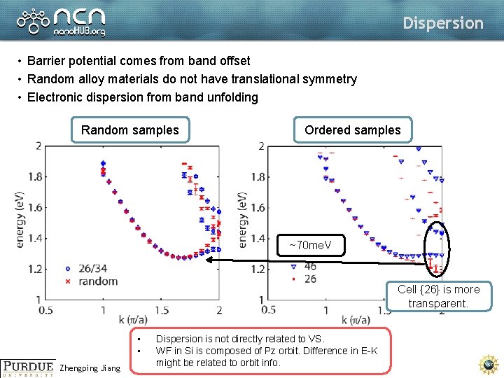 Dispersion • Barrier potential comes from band offset • Random alloy materials do not