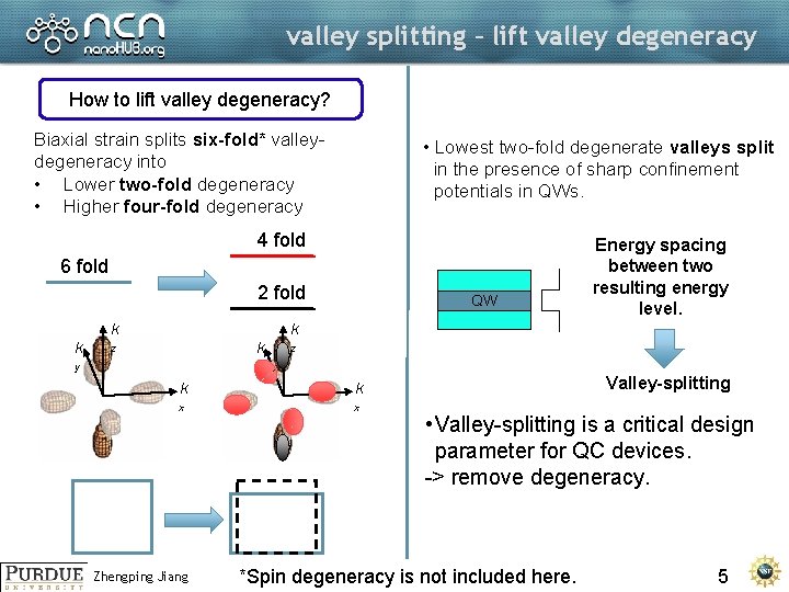 valley splitting – lift valley degeneracy How to lift valley degeneracy? Biaxial strain splits